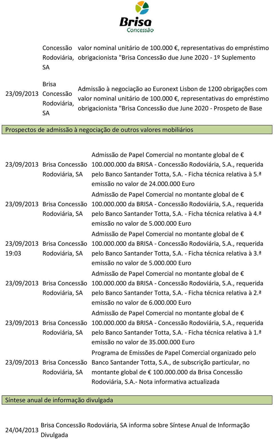 ª emissão no valor de 5.000.000 Euro pelo Banco Santander Totta, S.A. - Ficha técnica relativa à 2.ª emissão no valor de 6.000.000 Euro pelo Banco Santander Totta, S.A. - Ficha técnica relativa à 1.