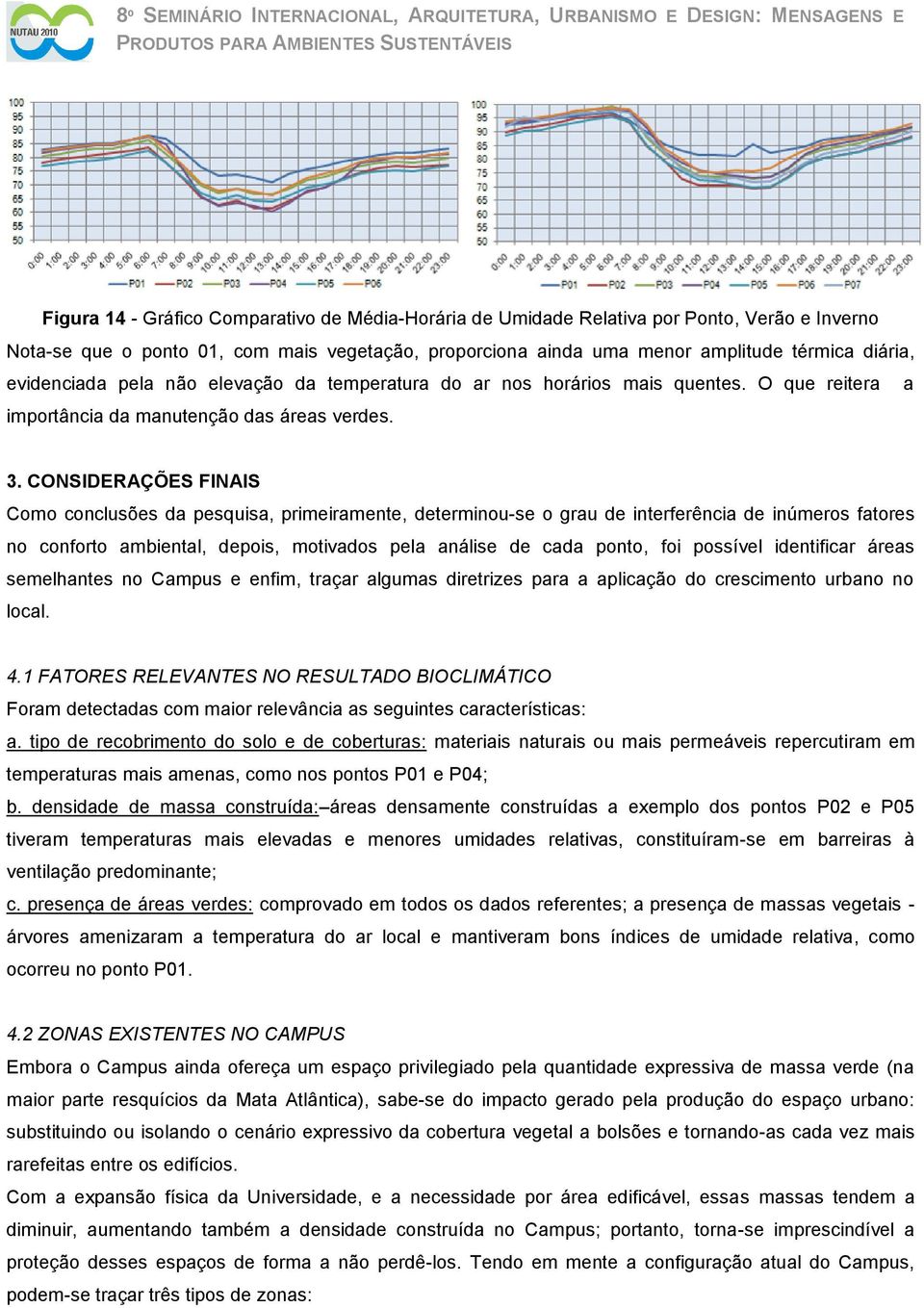 CONSIDERAÇÕES FINAIS Como conclusões da pesquisa, primeiramente, determinou-se o grau de interferência de inúmeros fatores no conforto ambiental, depois, motivados pela análise de cada ponto, foi