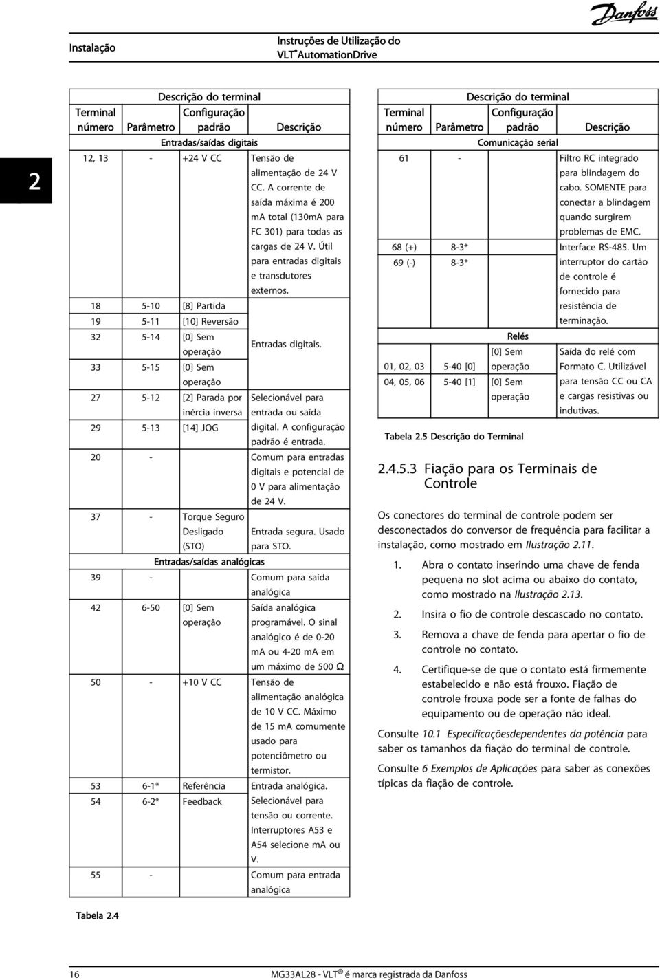 A corrente de saída máxima é 200 ma total (130mA para FC 301) para todas as cargas de 24 V. Útil para entradas digitais e transdutores externos. Entradas digitais.