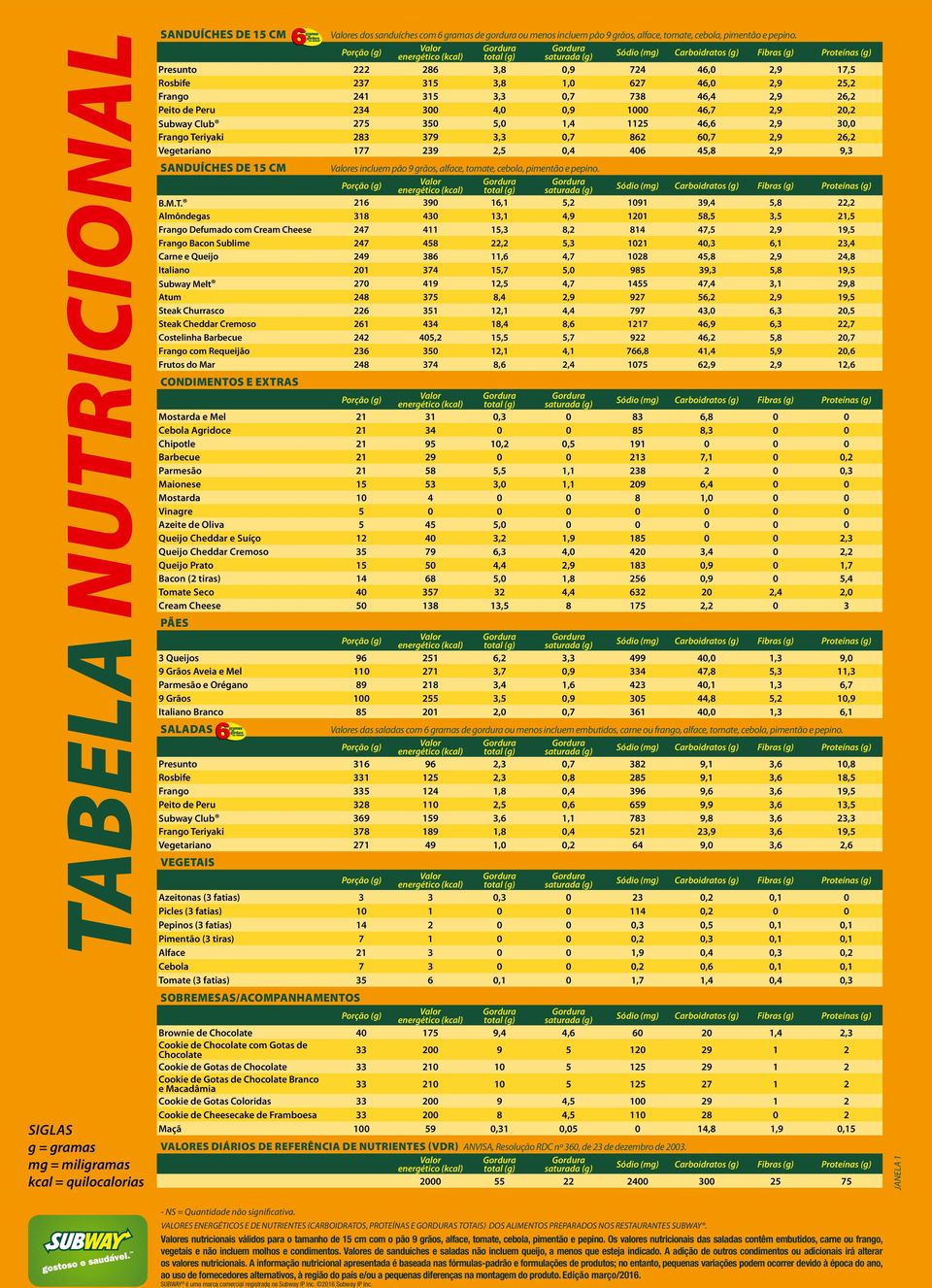 Porção (g) Valor energético (kcal) Gordura total (g) Gordura saturada (g) Sódio (mg) Carboidratos (g) Fibras (g) Proteínas (g) Presunto 222 286 3,8 0,9 724 46,0 2,9 17,5 Rosbife 237 315 3,8 1,0 627