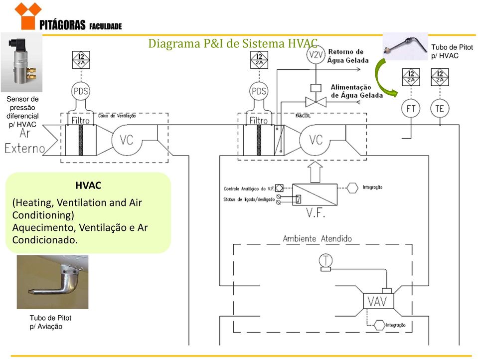 (Heating, Ventilation and Air Conditioning)