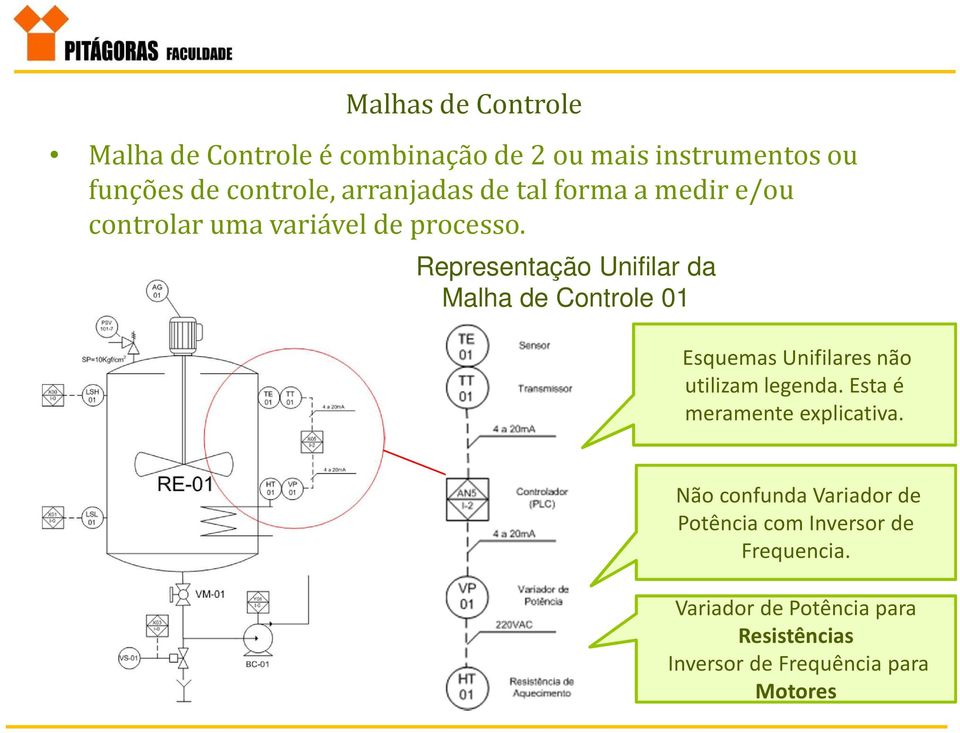 Representação Unifilar da Malha de Controle 01 Esquemas Unifilares não utilizam legenda.