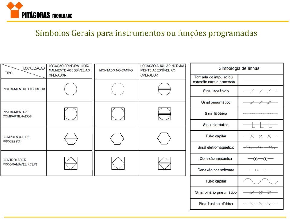 instrumentos