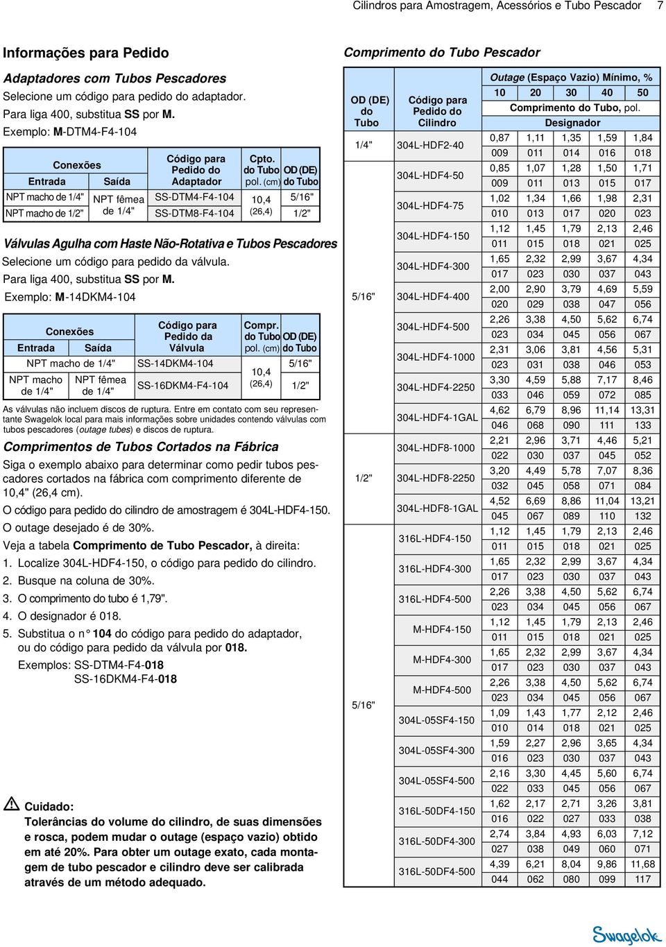 Para liga 400, substitua SS por M. Exemplo: M-14DKM4-104 Conexões Entrada Saída fêmea Pedido do daptador SS-DTM4-F4-104 SS-DTM8-F4-104 Pedido da Válvula SS-14DKM4-104 SS-16DKM4-F4-104 Cpto.