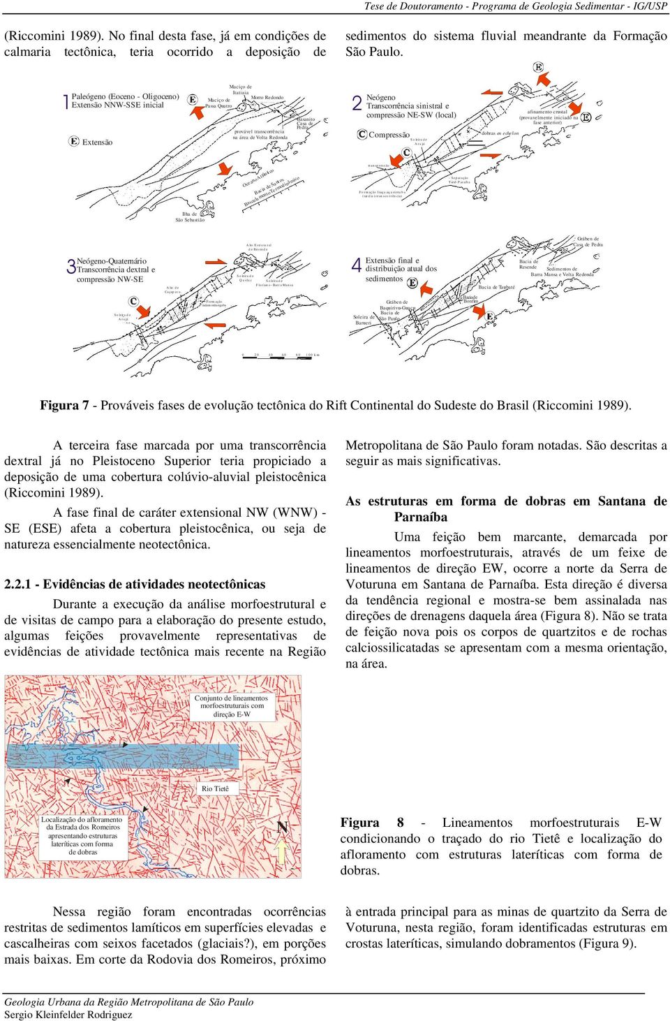 Neógeno Transcorrência sinistral e compressão NE-SW (local) Compressão S o leir a d e Arujá dobras en echelon afinamento crustal (provavelmente iniciado na fase anterior) Oceano Atlântico Bacia de