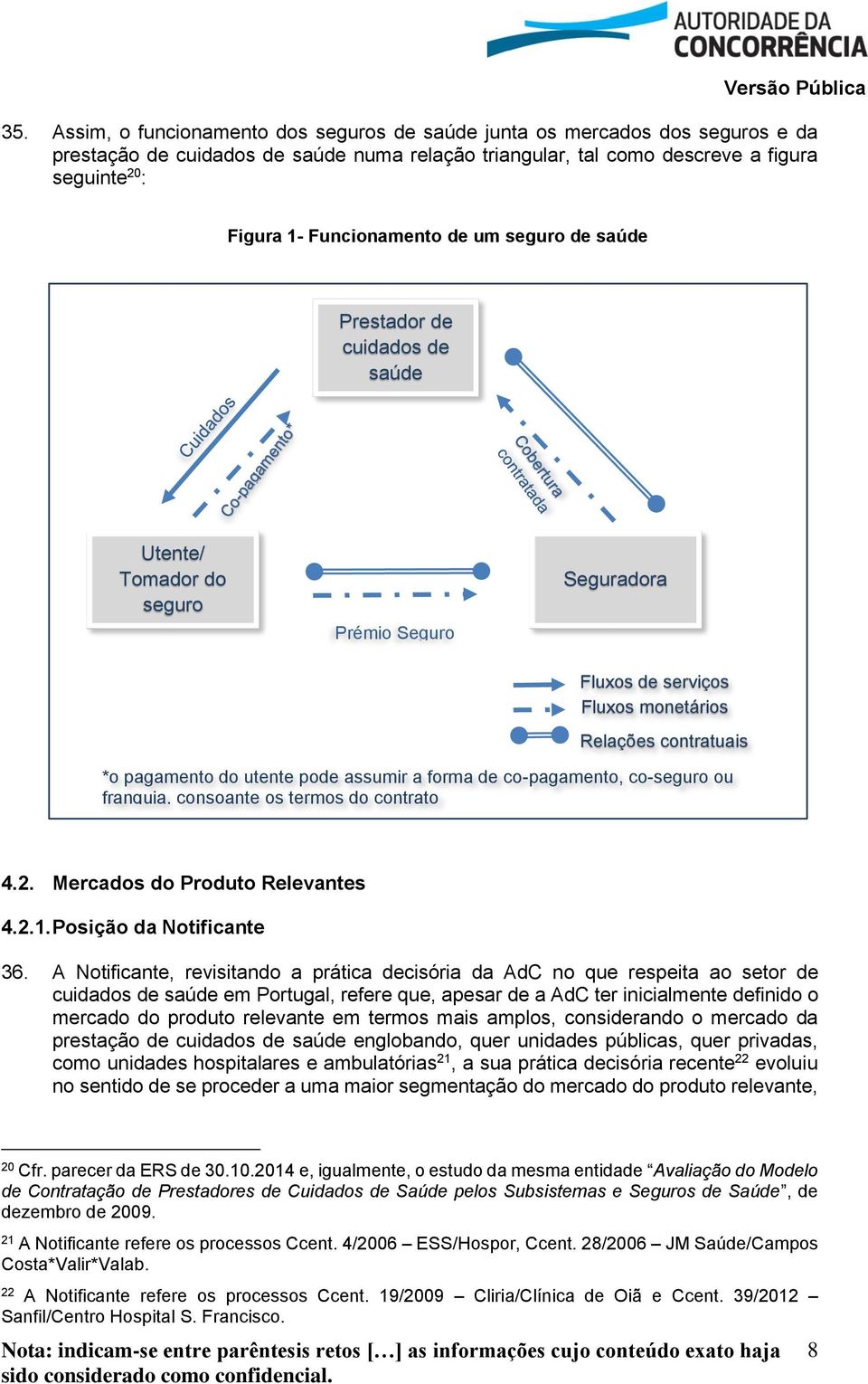 pode assumir a forma de co-pagamento, co-seguro ou franquia, consoante os termos do contrato 4.2. Mercados do Produto Relevantes 4.2.1. Posição da Notificante 36.