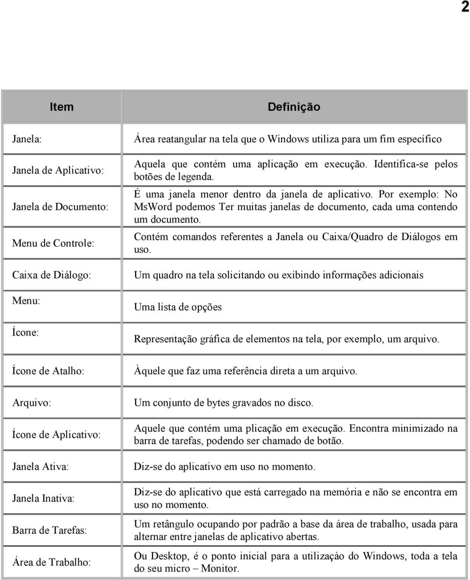 Por exemplo: No MsWord podemos Ter muitas janelas de documento, cada uma contendo um documento. Contém comandos referentes a Janela ou Caixa/Quadro de Diálogos em uso.