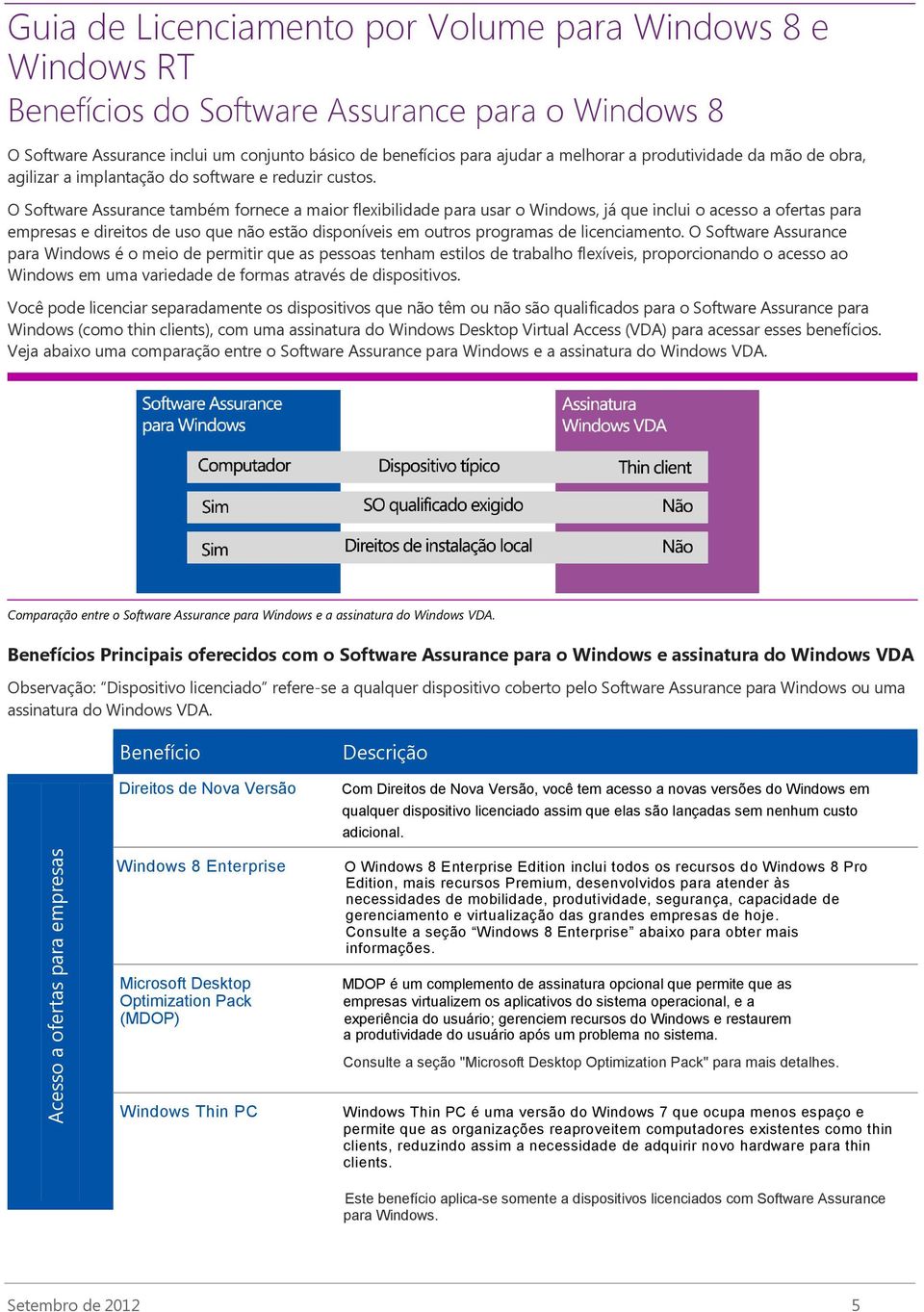 O Software Assurance também fornece a maior flexibilidade para usar o Windows, já que inclui o acesso a ofertas para empresas e direitos de uso que não estão disponíveis em outros programas de