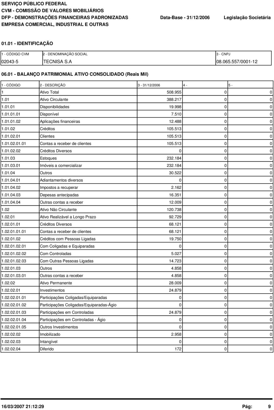 51 1.1.1.2 Aplicações financeiras 12.488 1.1.2 Créditos 15.513 1.1.2.1 Clientes 15.513 1.1.2.1.1 Contas a receber de clientes 15.513 1.1.2.2 Créditos Diversos 1.1.3 Estoques 232.184 1.1.3.1 Imóveis a comercializar 232.