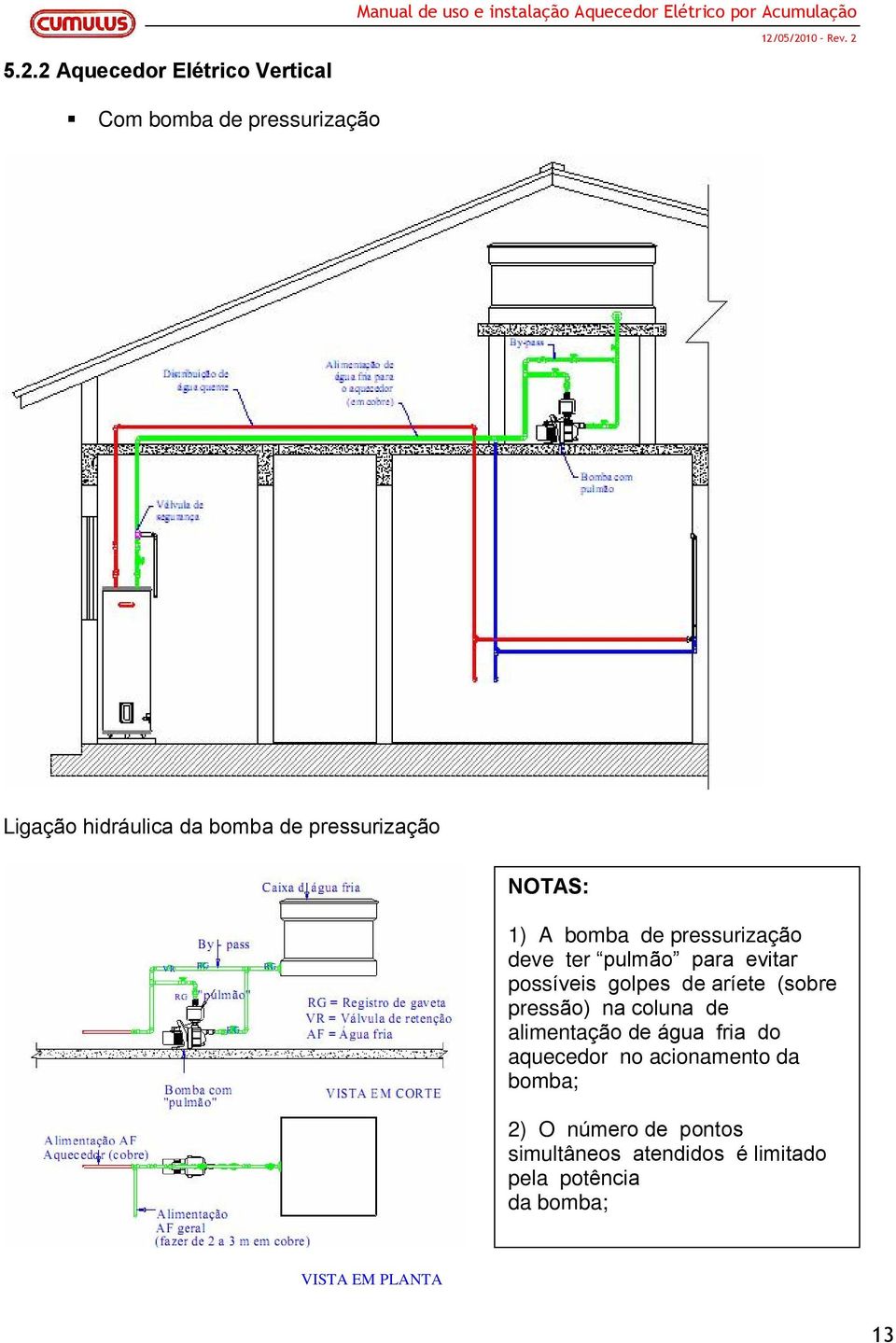 aríete (sobre pressão) na coluna de alimentação de água fria do aquecedor no acionamento da