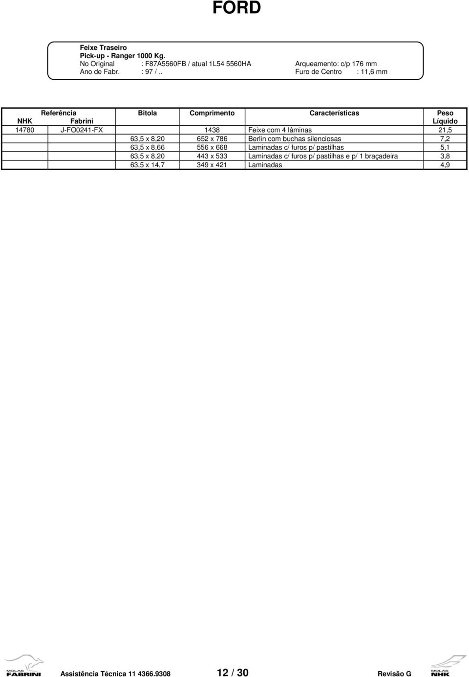 silenciosas 7,2 63,5 x 8,66 556 x 668 Laminadas c/ furos p/ pastilhas 5,1 63,5 x 8,20 443 x 533 Laminadas c/ furos