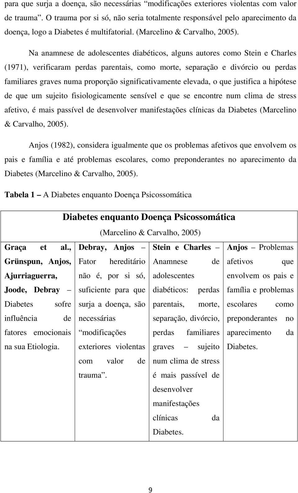 Na anamnese de adolescentes diabéticos, alguns autores como Stein e Charles (1971), verificaram perdas parentais, como morte, separação e divórcio ou perdas familiares graves numa proporção