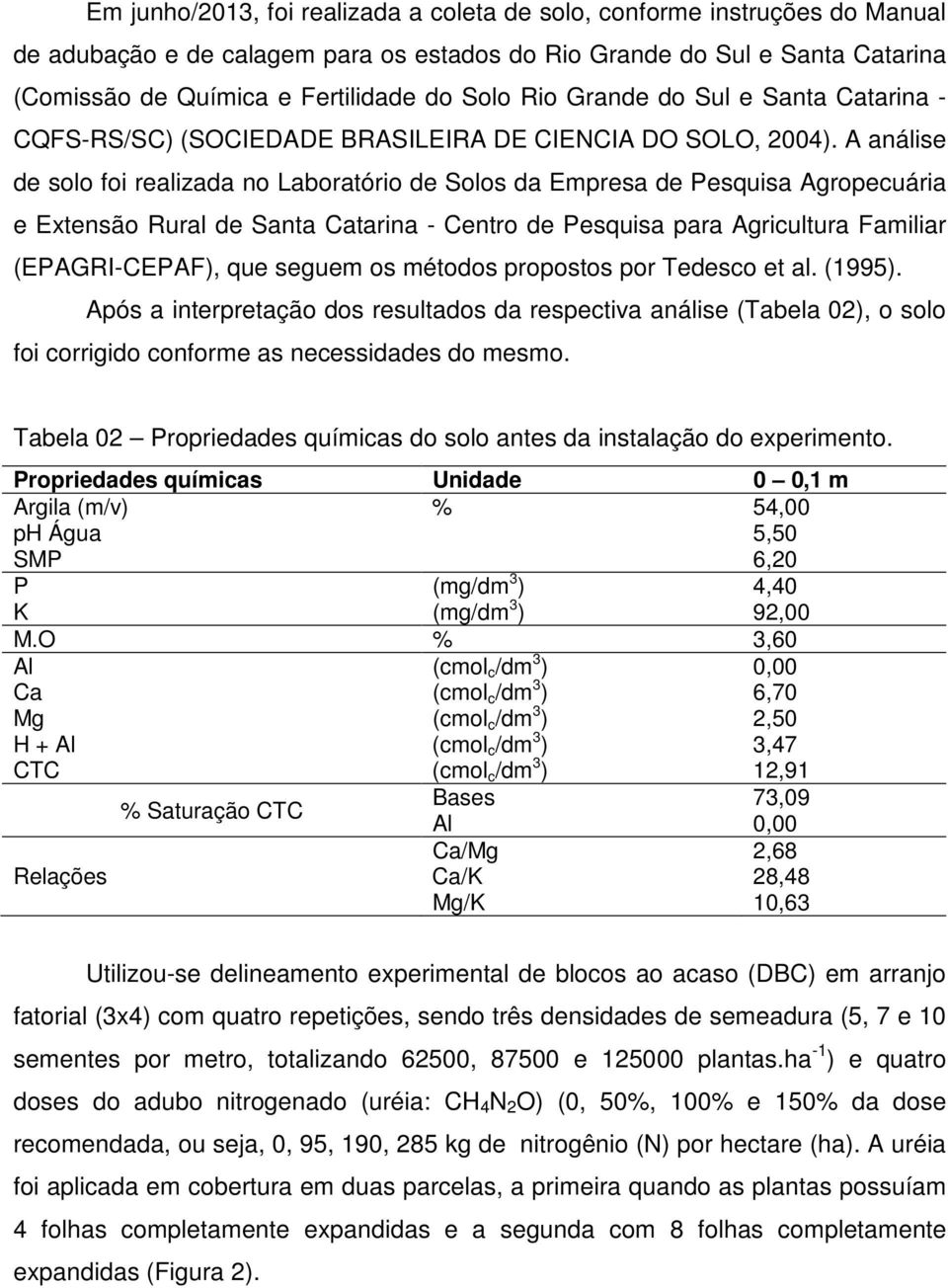 A análise de solo foi realizada no Laboratório de Solos da Empresa de Pesquisa Agropecuária e Extensão Rural de Santa Catarina - Centro de Pesquisa para Agricultura Familiar (EPAGRI-CEPAF), que