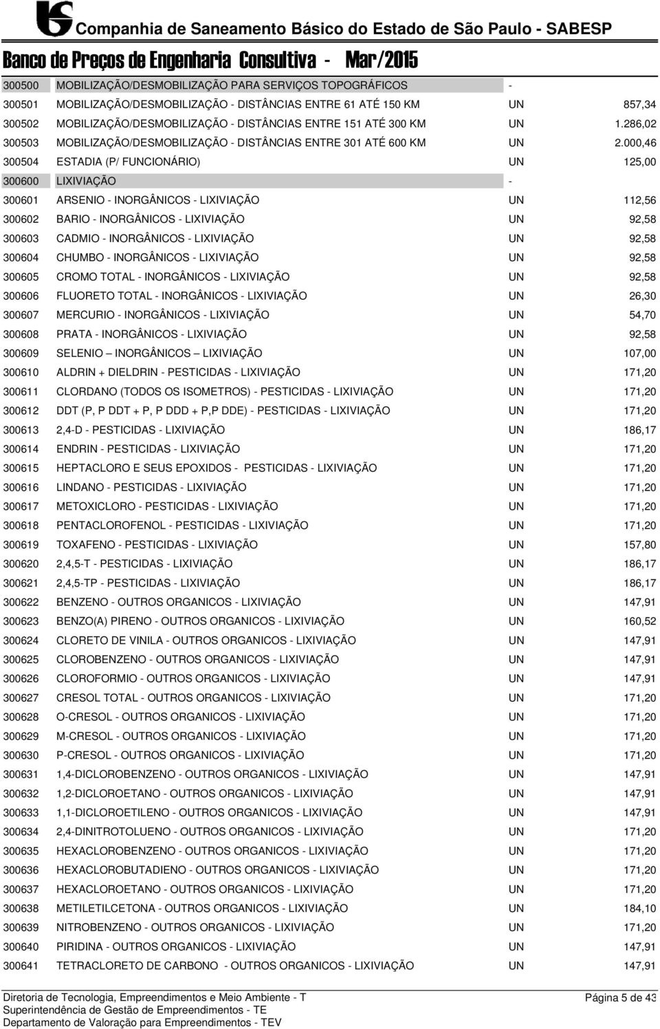 000,46 300504 ESTADIA (P/ FUNCIONÁRIO) UN 125,00 300600 LIXIVIAÇÃO - 300601 ARSENIO - INORGÂNICOS - LIXIVIAÇÃO UN 112,56 300602 BARIO - INORGÂNICOS - LIXIVIAÇÃO UN 92,58 300603 CADMIO - INORGÂNICOS -