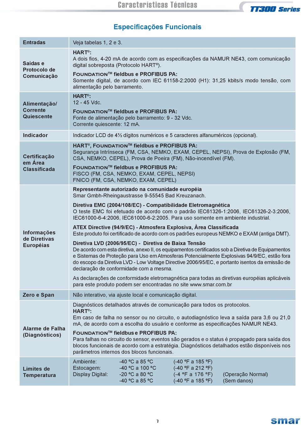 fios, 4-20 ma de acordo com as especificações da MUR NE43, com comunicação digital sobreposta (Protocolo HART ).