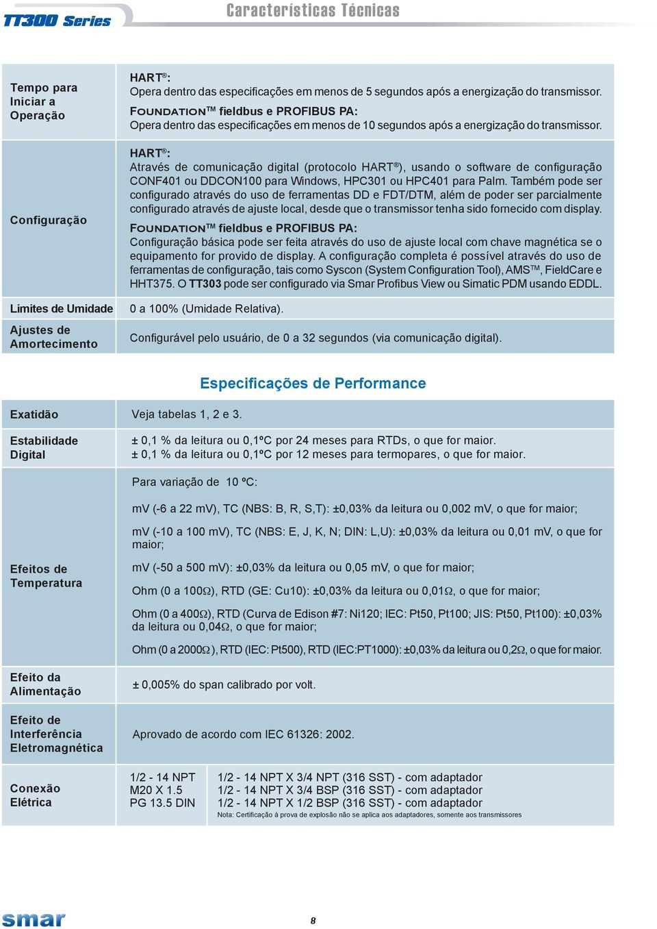 HART : Através de comunicação digital (protocolo HART ), usando o software de configuração CONF401 ou CON0 para Windows, HPC301 ou HPC401 para Palm.