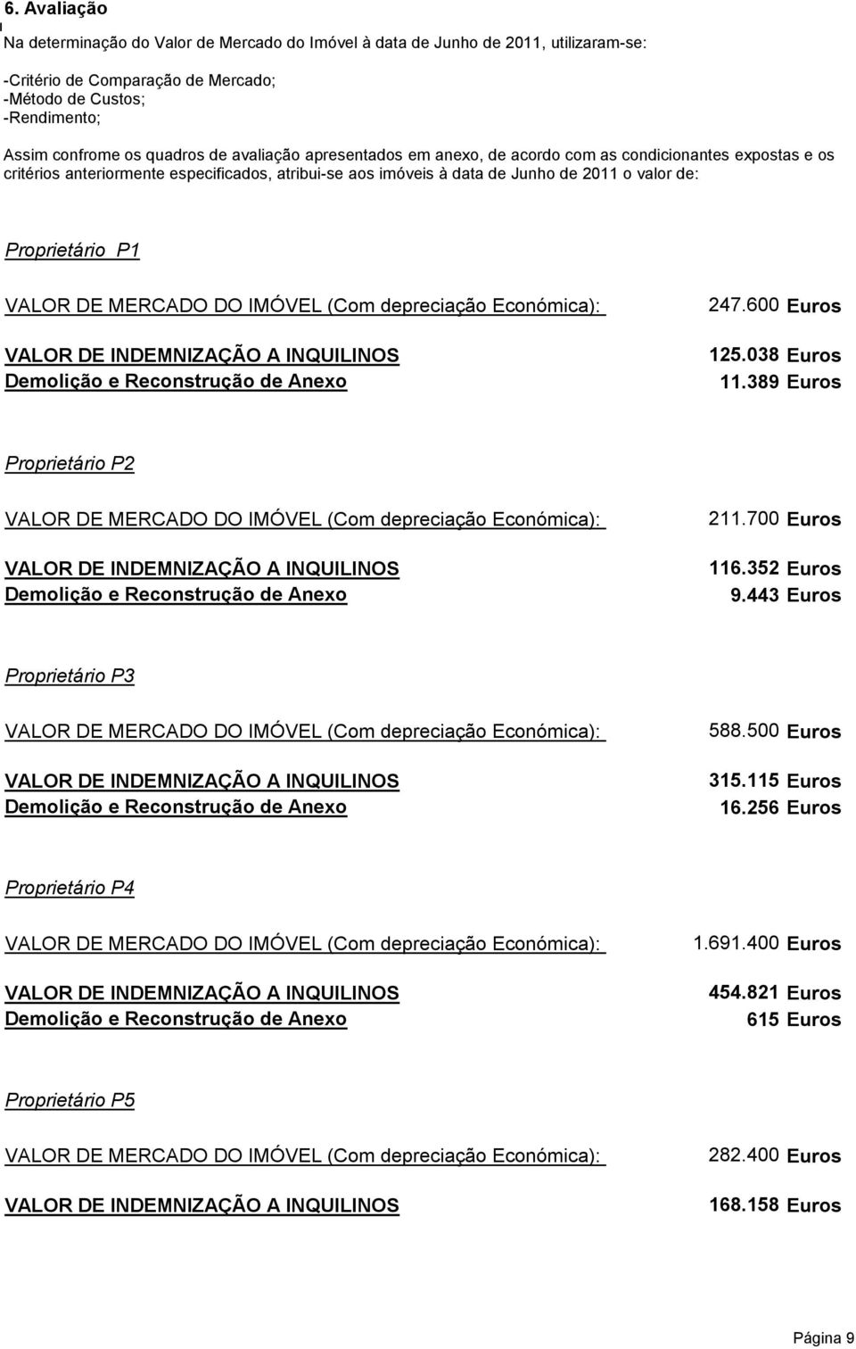 Económica): 247.600 Euros VALOR DE INDEMNIZAÇÃO A INQUILINOS Demolição e Reconstrução Anexo 125.038 Euros 11.389 Euros Proprietário P2 VALOR DE MERCADO DO IMÓVEL (Com preciação Económica): 211.