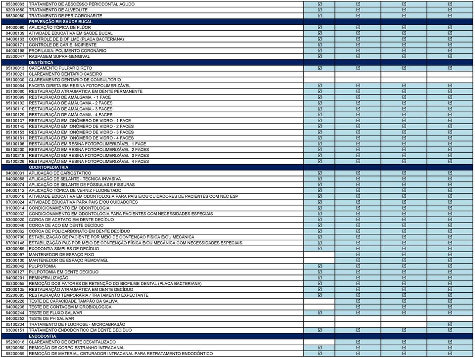 CORONÁRIO R R R R 85300047 RASPAGEM SUPRA-GENGIVAL R R R R DENTÍSTICA 85100013 CAPEAMENTO PULPAR DIRETO R R R R 85100021 CLAREAMENTO DENTÁRIO CASEIRO 85100030 CLAREAMENTO DENTÁRIO DE CONSULTÓRIO