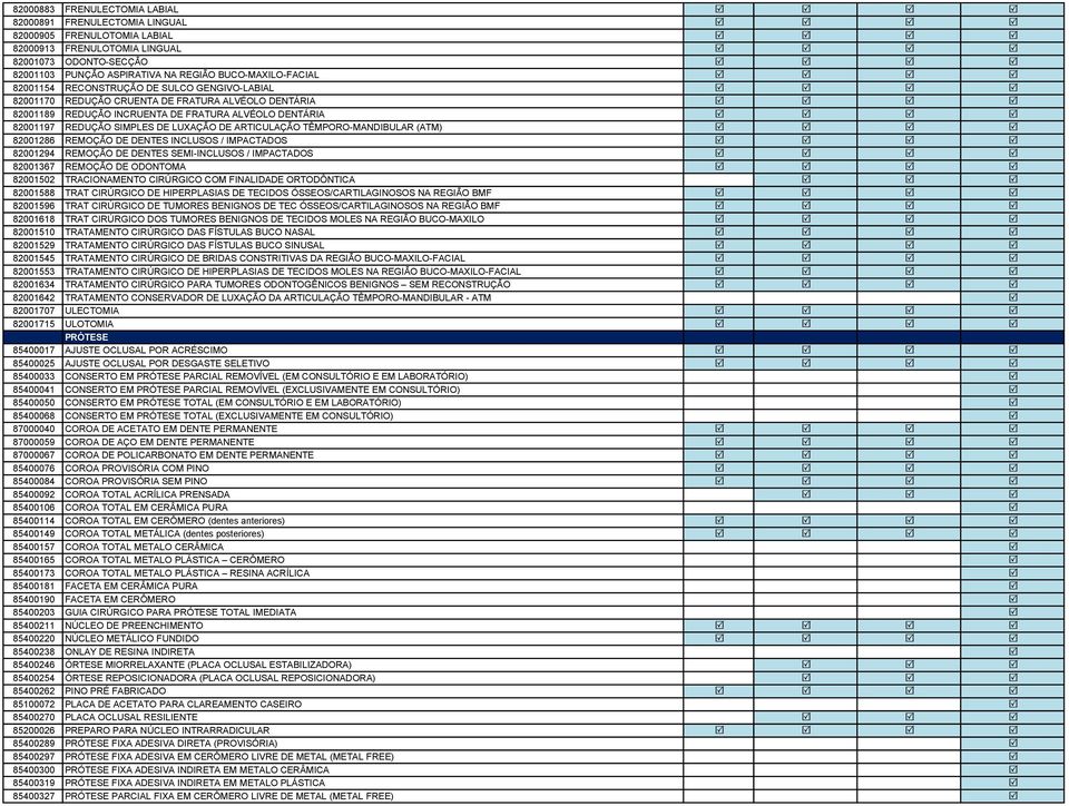 FRATURA ALVÉOLO DENTÁRIA R R R R 82001197 REDUÇÃO SIMPLES DE LUXAÇÃO DE ARTICULAÇÃO TÊMPORO-MANDIBULAR (ATM) R R R R 82001286 REMOÇÃO DE DENTES INCLUSOS / IMPACTADOS R R R R 82001294 REMOÇÃO DE