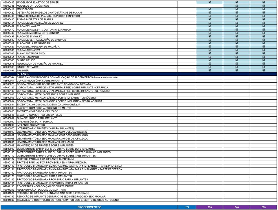86000489 PLACA DE MORDIDA ORTODÔNTICA R R R 86000497 PLACA DE SCHWARZ R R R 86000500 PLACA DE VERTICALIZAÇÃO DE CANINOS R R R 86000519 PLACA DUPLA DE SANDERS R R R 86000527 PLACA ENCAPSULADA DE