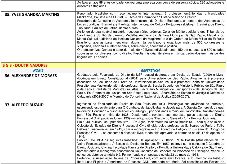 Presidente do Conselho da Academia Internacional de Direito e Economia, é membro das Academias de Letras Jurídicas, Brasileira e Paulista, Internacional de Cultura Portuguesa (Lisboa), Brasileira de