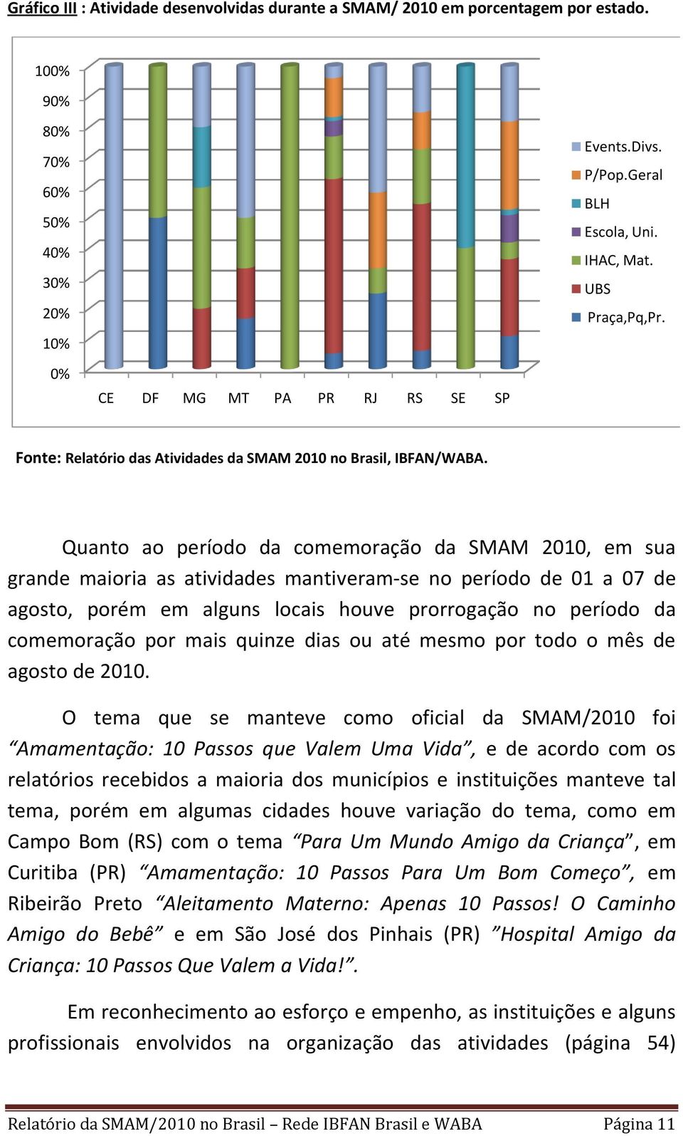 Quanto ao período da comemoração da SMAM 2010, em sua grande maioria as atividades mantiveram-se no período de 01 a 07 de agosto, porém em alguns locais houve prorrogação no período da comemoração