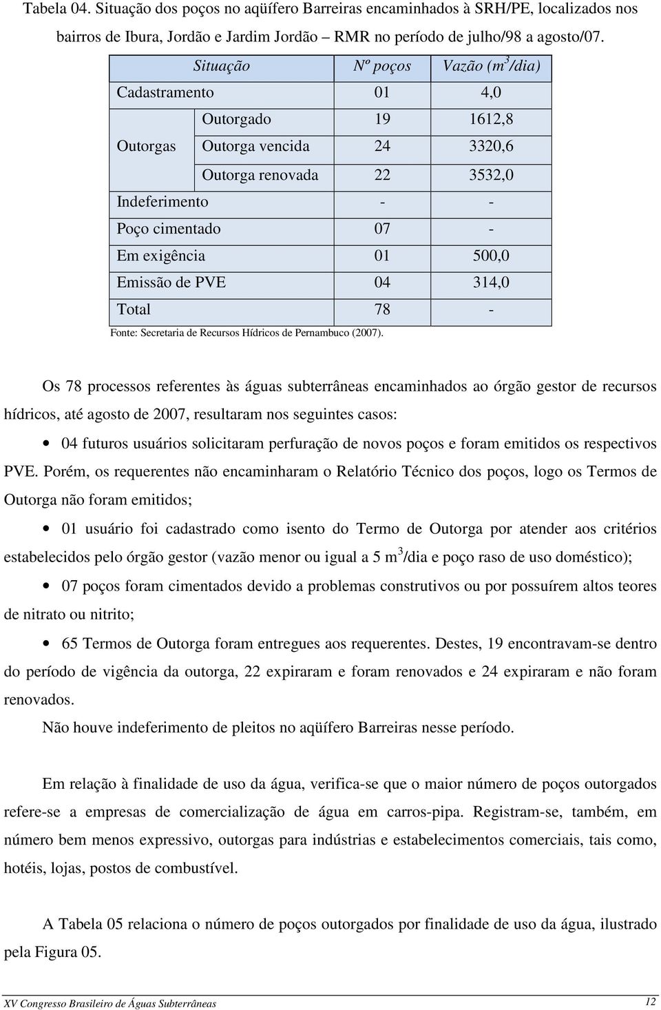 Emissão de PVE 04 314,0 Total 78 - Fonte: Secretaria de Recursos Hídricos de Pernambuco (2007).