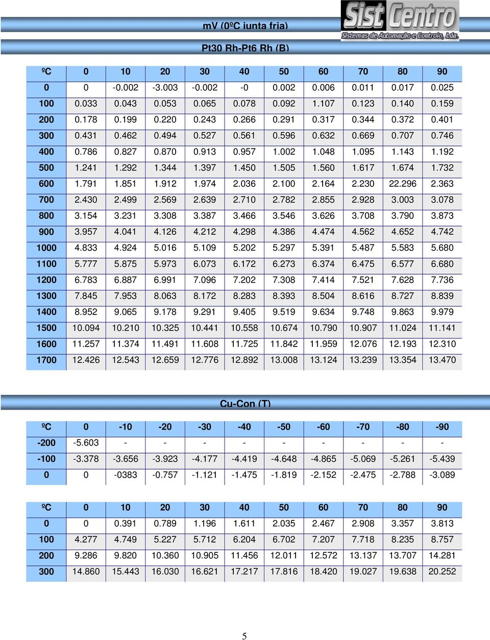 617 1.674 1.732 600 1.791 1.851 1.912 1.974 2.036 2.100 2.164 2.230 22.296 2.363 700 2.430 2.499 2.569 2.639 2.710 2.782 2.855 2.928 3.003 3.078 800 3.154 3.231 3.308 3.387 3.466 3.546 3.626 3.708 3.