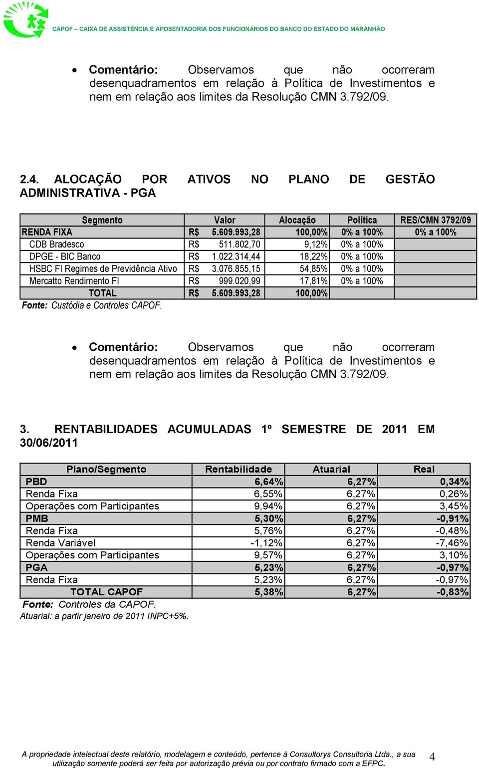 802,70 9,12% 0% a 100% DPGE - BIC Banco R$ 1.022.314,44 18,22% 0% a 100% HSBC FI Regimes de Previdência Ativo R$ 3.076.855,15 54,85% 0% a 100% Mercatto Rendimento FI R$ 999.