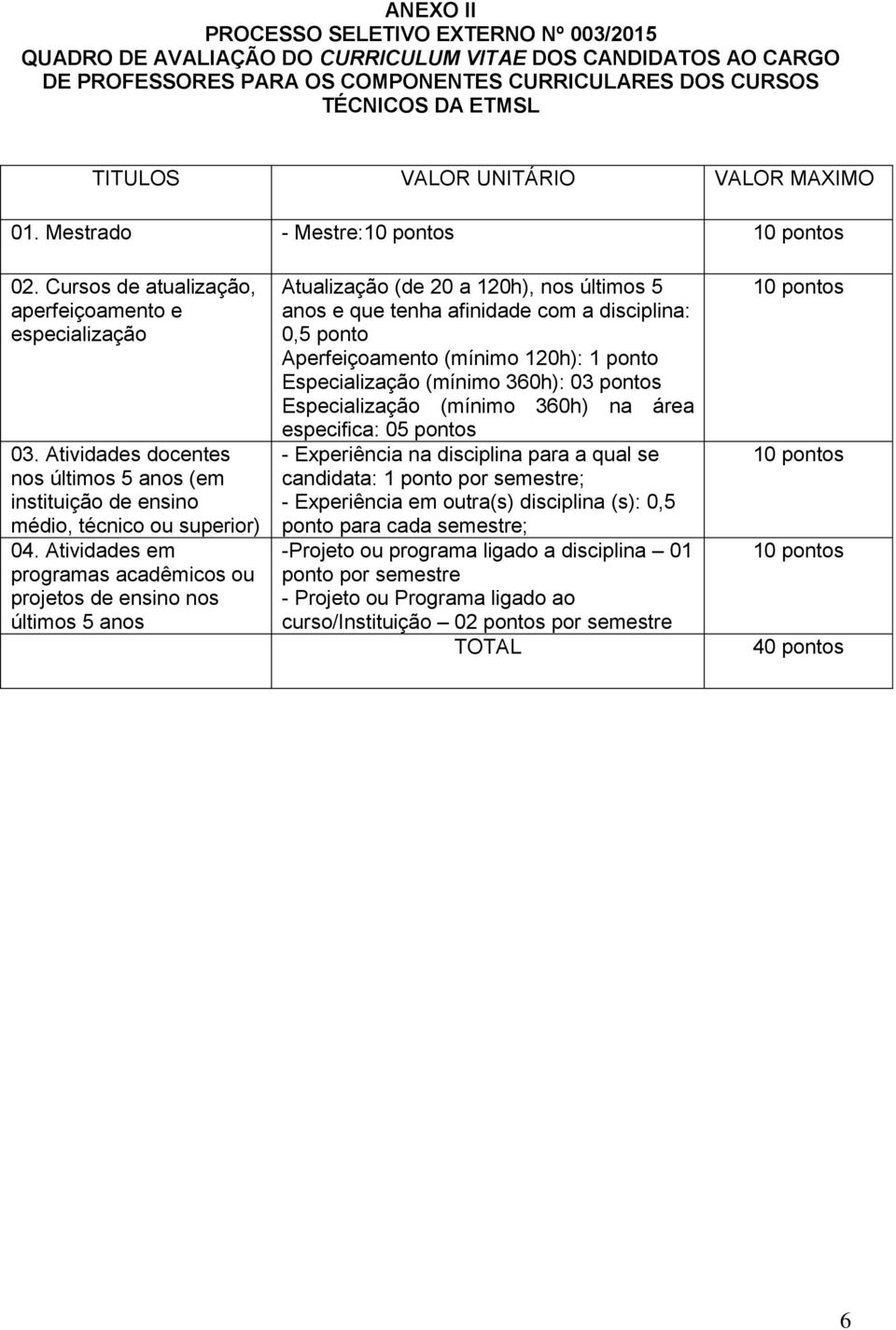 Atividades docentes nos últimos 5 anos (em instituição de ensino médio, técnico ou superior) 04.