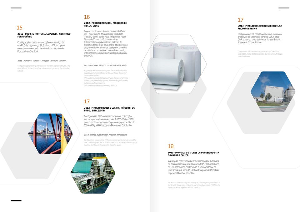 2010 Portucel Soporcel project - Railway Control Configuration, programming, commissioning and start-up of one safety SIL3 PLC Hima HiMatrix, for the control of the railway gateway access to Portucel