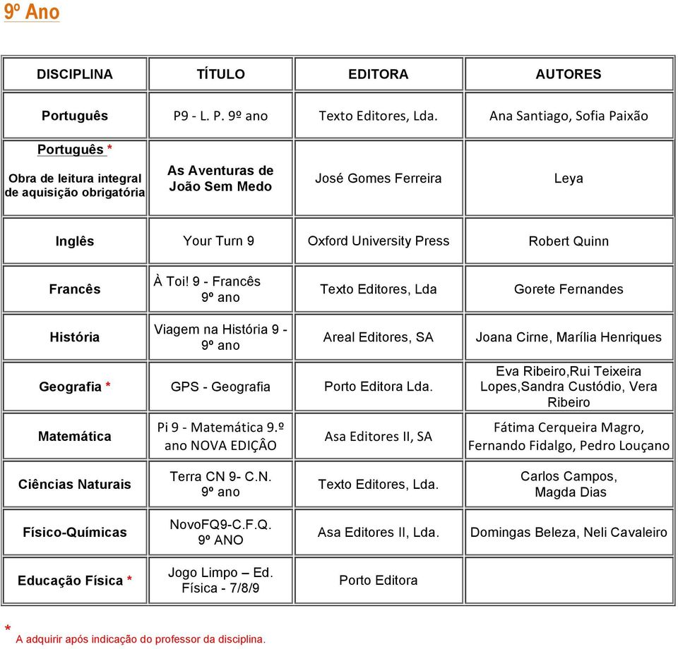 Toi! 9 - Francês 9º ano Texto Editores, Lda Gorete Fernandes História Viagem na História 9-9º ano Areal Editores, SA Joana Cirne, Marília Henriques Geografia * GPS - Geografia Lda. Pi 9-9.