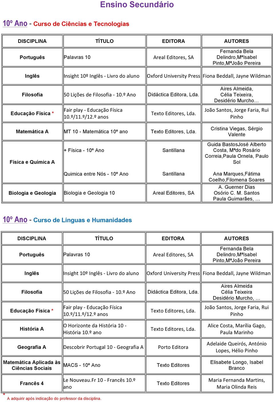 º/12.º anos Texto Editores, Lda. João Santos, Jorge Faria, Rui Pinho A MT 10-10º ano Texto Editores, Lda.