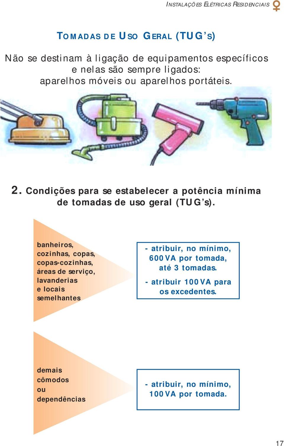 banheiros, cozinhas, copas, copas-cozinhas, áreas de serviço, lavanderias e locais semelhantes - atribuir, no mínimo, 600VA