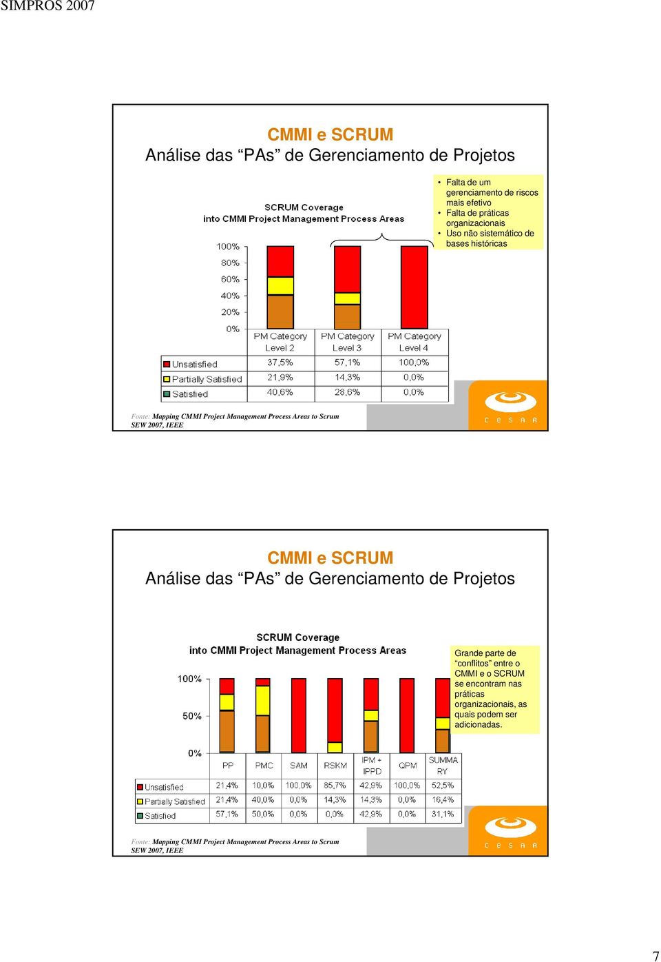 IEEE CMMI e SCRUM Análise das PAs de Gerenciamento de Projetos Grande parte de conflitos entre o CMMI e o SCRUM se encontram nas