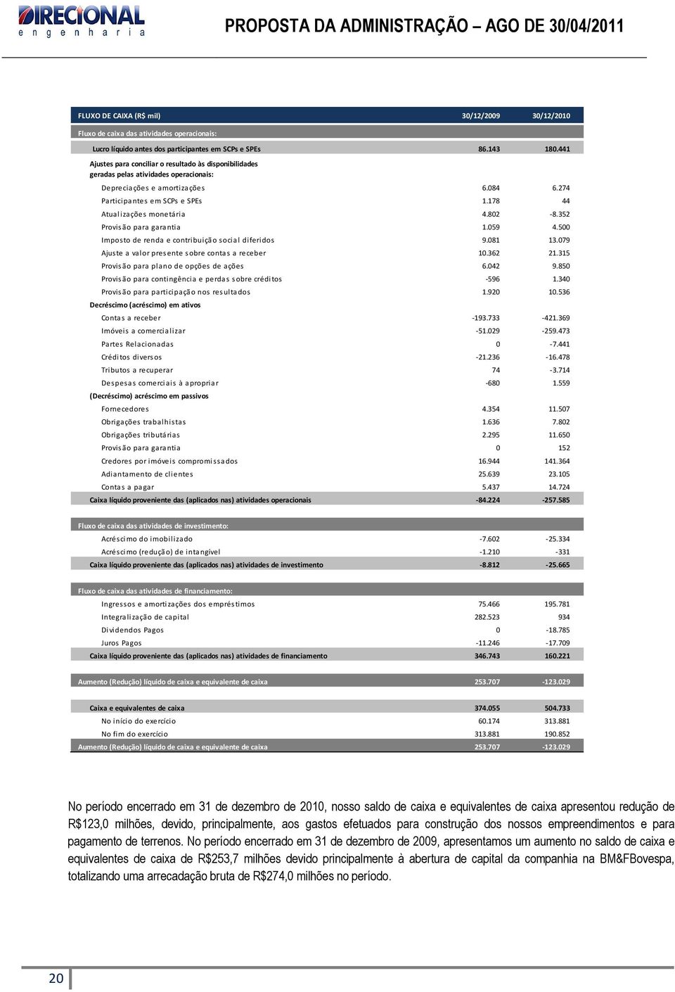 178 44 Atualizações monetária 4.802 8.352 Provisão para garantia 1.059 4.500 Imposto de renda e contribuição social diferidos 9.081 13.079 Ajuste a valor presente sobre contas a receber 10.362 21.