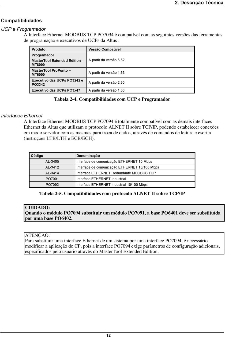 63 A partir da versão 2.30 Executivo das UCPs PO3x47 A partir da versão 1.30 Tabela 2-4.