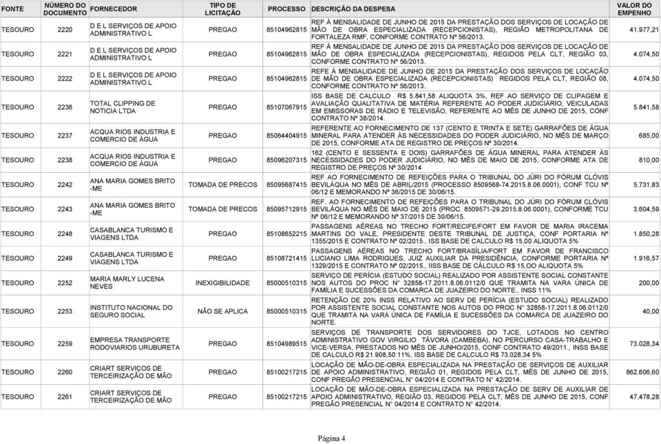 TESOURO 2221 REF À MENSALIDADE DE JUNHO DE 2015 DA PRESTAÇÃO DOS SERVIÇOS DE LOCAÇÃO DE PREGAO 85104962815 MÃO DE OBRA ESPECIALIZADA (RECEPCIONISTAS), REGIDOS PELA CLT, REGIÃO 03, CONFORME CONTRATO