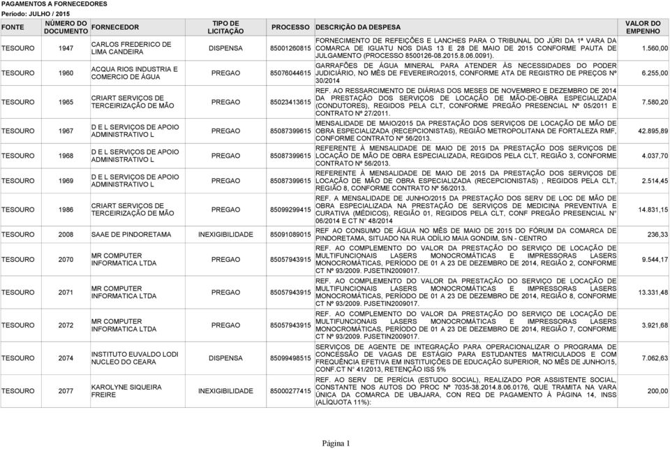 GARRAFÕES DE ÁGUA MINERAL PARA ATENDER ÀS NECESSIDADES DO PODER TESOURO 1960 PREGAO 85076044615 JUDICIÁRIO, NO MÊS DE FEVEREIRO/2015, CONFORME ATA DE REGISTRO DE PREÇOS Nº 6.255,00 30/2014 REF.