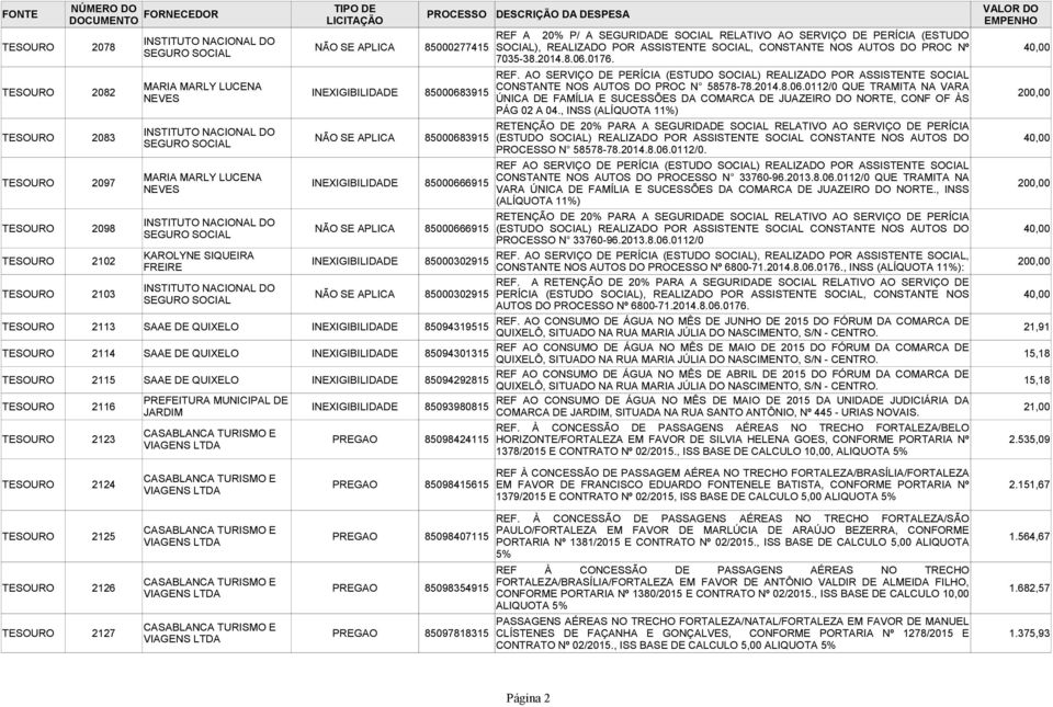 , INSS (ALÍQUOTA 11%) RETENÇÃO DE 20% PARA A SEGURIDADE SOCIAL RELATIVO AO SERVIÇO DE PERÍCIA TESOURO 2083 NÃO SE APLICA 85000683915 (ESTUDO SOCIAL) REALIZADO POR ASSISTENTE SOCIAL CONSTANTE NOS