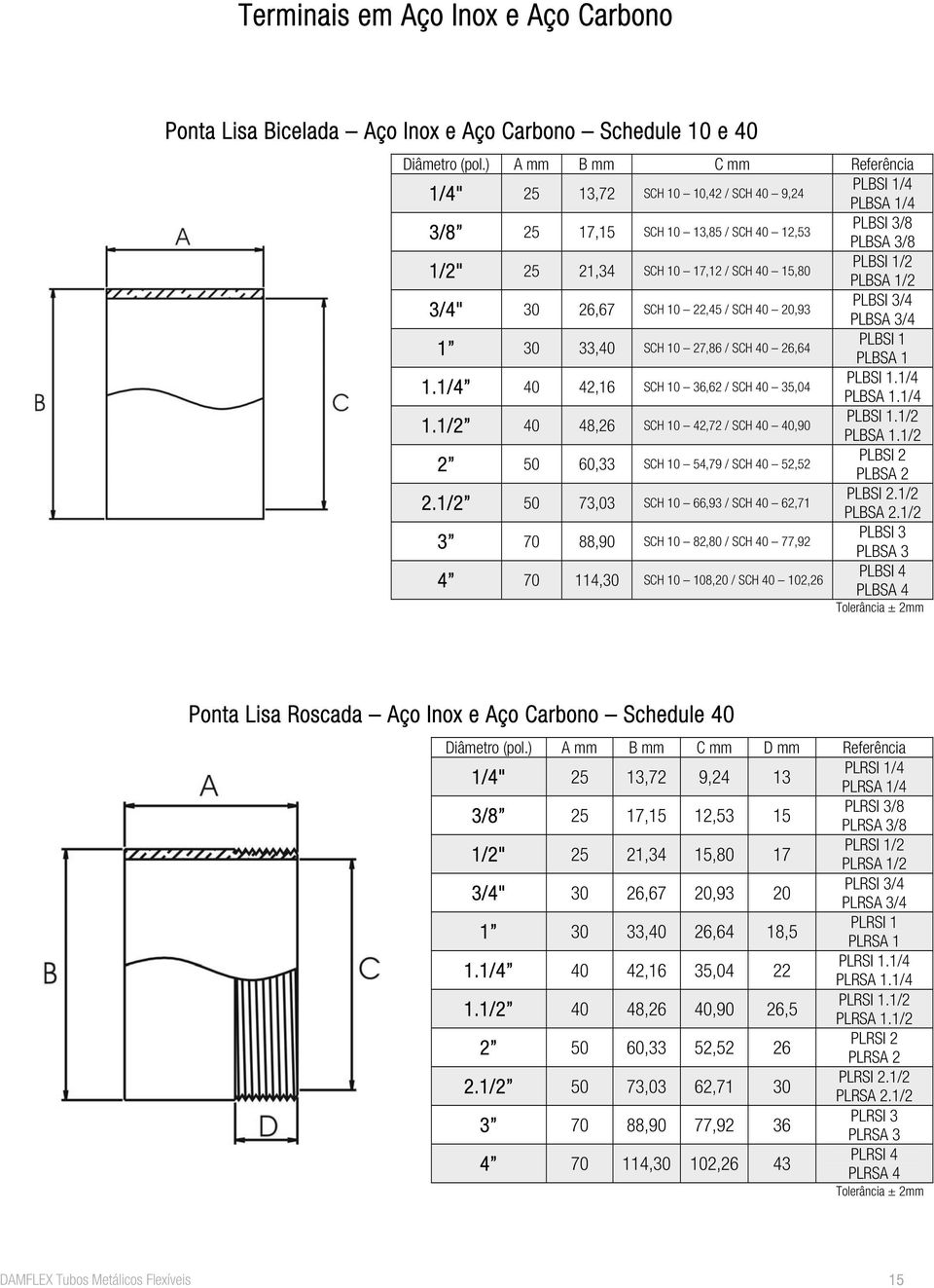 1/2 PLBSA 1/2 3/4" 30 26,67 SCH 10 22,45 / SCH 40 20,93 PLBSI 3/4 PLBSA 3/4 1 30 33,40 SCH 10 27,86 / SCH 40 26,64 PLBSI 1 PLBSA 1 1.1/4 40 42,16 SCH 10 36,62 / SCH 40 35,04 PLBSI 1.1/4 PLBSA 1.1/4 1.