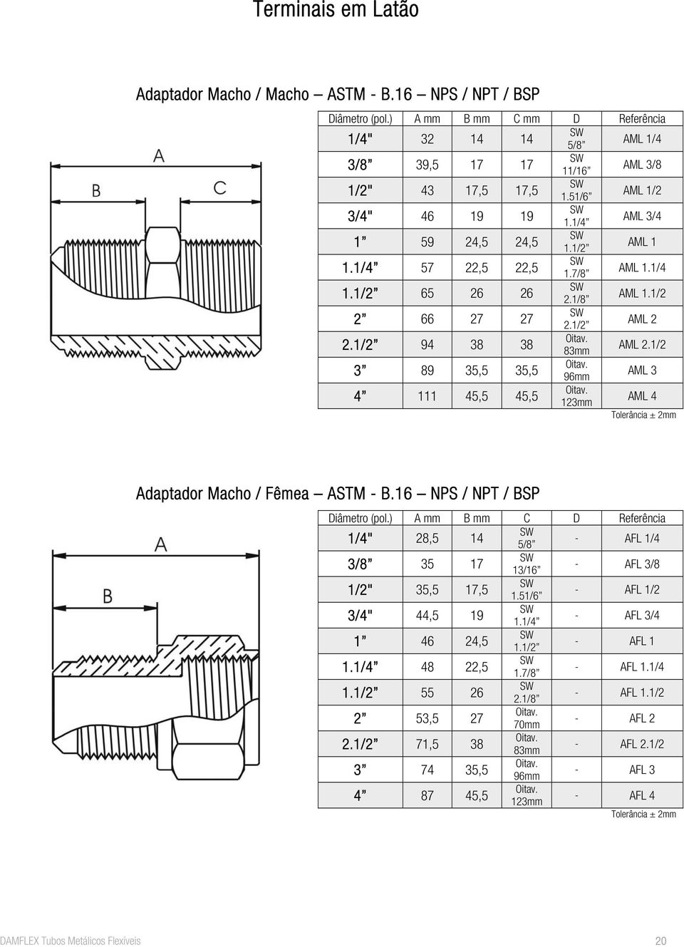 1/2 3 89 35,5 35,5 96mm AML 3 4 111 45,5 45,5 123mm AML 4 Adaptador Macho / Fêmea ASTM B.16 NPS / NPT / BSP Diâmetro (pol.