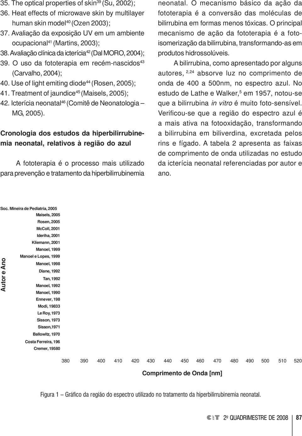 Use of light emiting diode 44 (Rosen, 2005); 41. Treatment of jaundice 45 (Maisels, 2005); 42. Icterícia neonatal 46 (Comitê de Neonatologia MG, 2005).