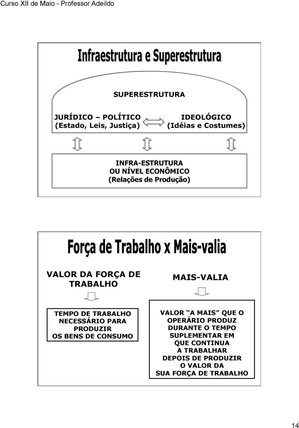 TEMPO DE TRABALHO NECESSÁRIO PARA PRODUZIR OS BENS DE CONSUMO VALOR A MAIS QUE O OPERÁRIO PRODUZ