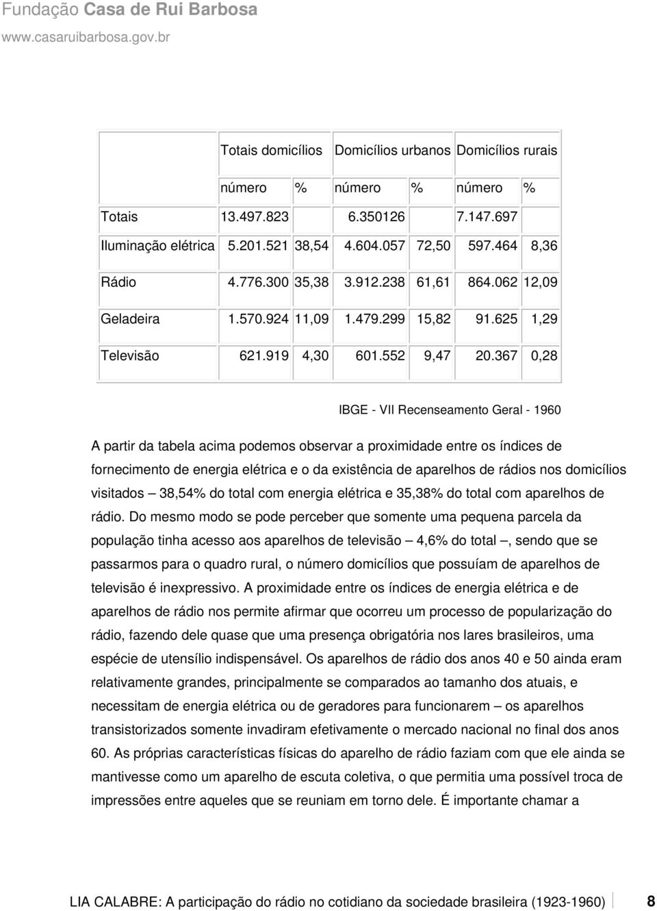 367 0,28 IBGE - VII Recenseamento Geral - 1960 A partir da tabela acima podemos observar a proximidade entre os índices de fornecimento de energia elétrica e o da existência de aparelhos de rádios