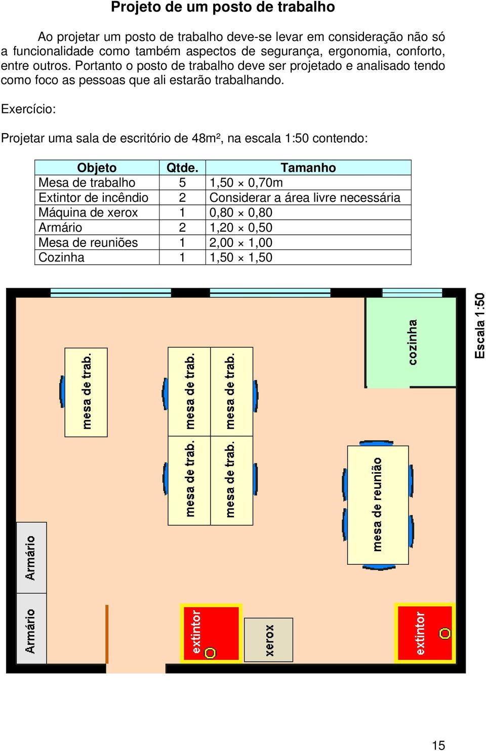 Portanto o posto de trabalho deve ser projetado e analisado tendo como foco as pessoas que ali estarão trabalhando.