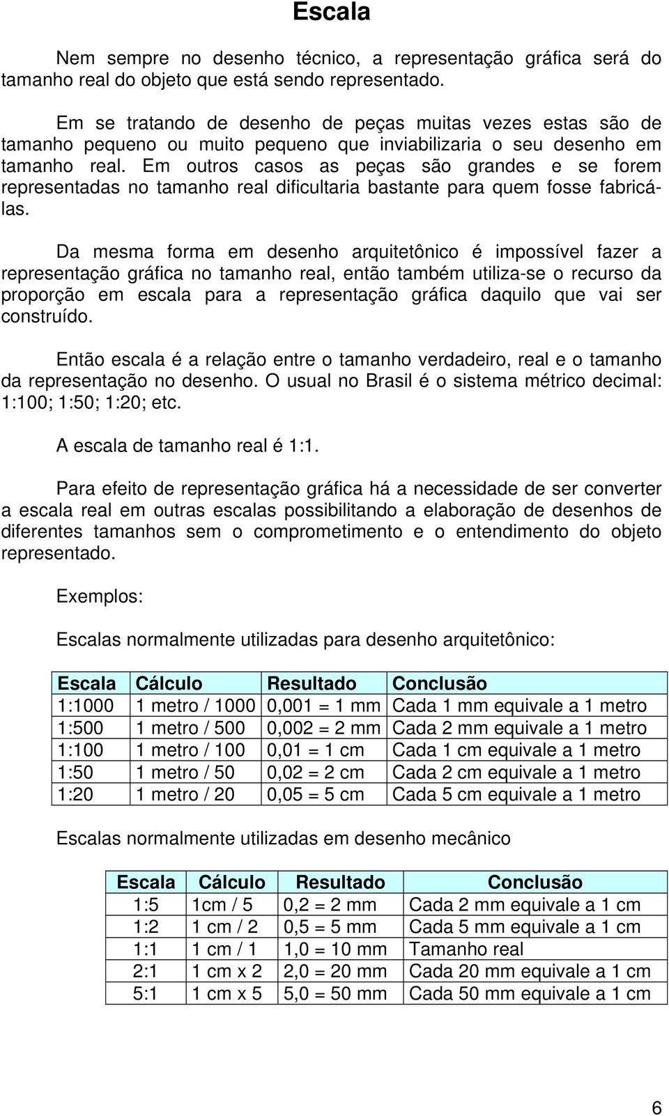 Em outros casos as peças são grandes e se forem representadas no tamanho real dificultaria bastante para quem fosse fabricálas.