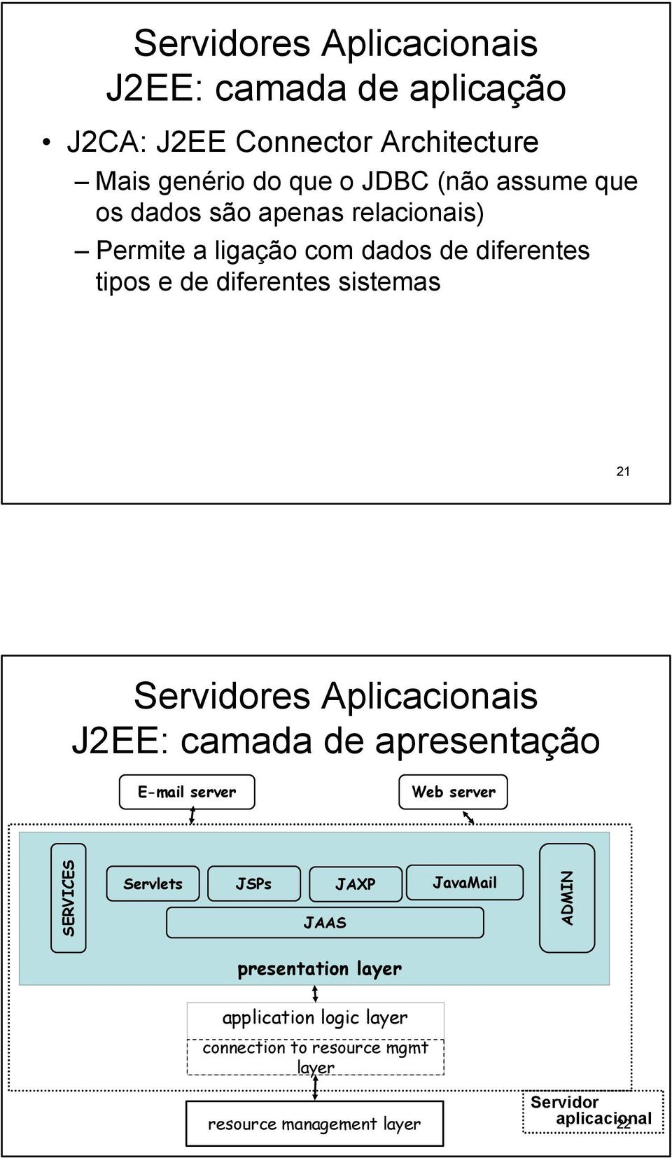 camada de apresentação E-mail server Web server SERVICES Servlets JSPs JAAS JAXP JavaMail ADMIN presentation