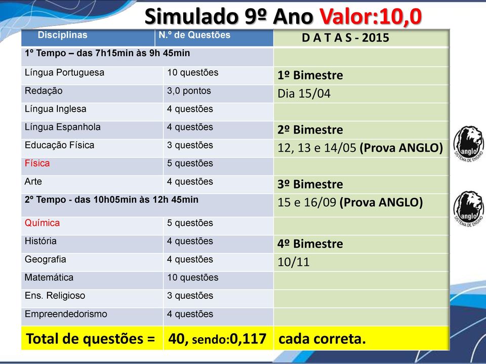 Dia 15/04 Língua Inglesa 4 questões Língua Espanhola 4 questões 2º Bimestre Educação Física 3 questões 12, 13 e 14/05 (Prova ANGLO) Física 5 questões