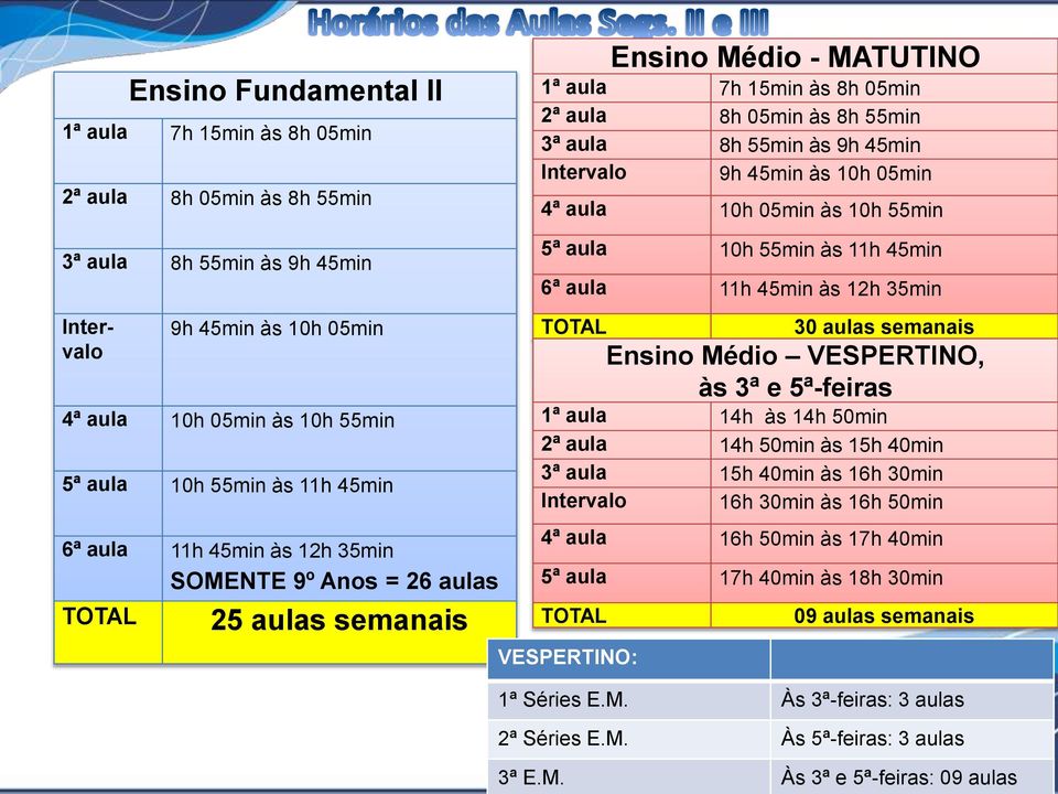 10h 55min 5ª aula 10h 55min às 11h 45min 6ª aula 11h 45min às 12h 35min SOMENTE 9º Anos = 26 aulas TOTAL 25 aulas semanais TOTAL 30 aulas semanais Ensino Médio VESPERTINO, às 3ª e 5ª-feiras 1ª aula